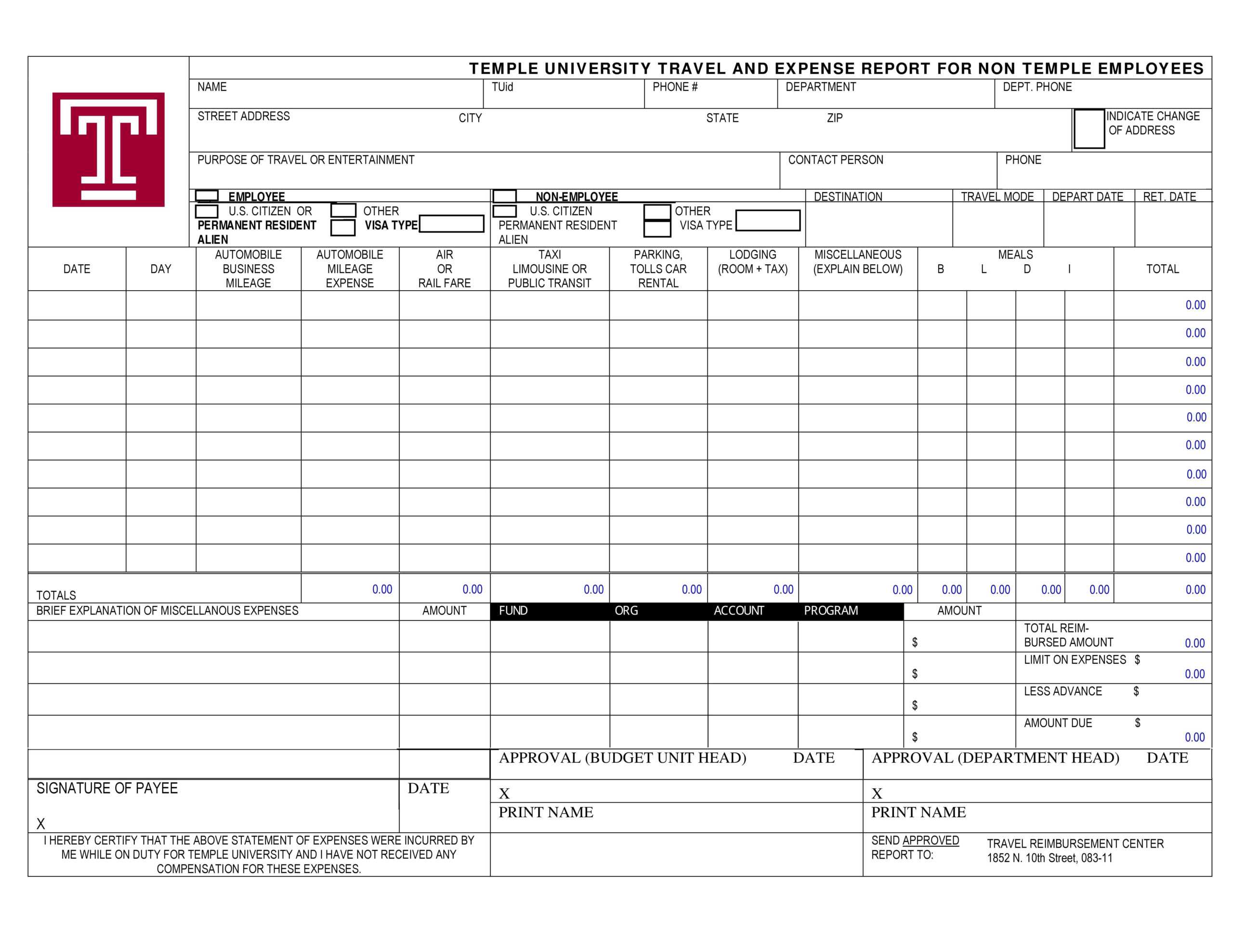 Expenses Report Sample – Papele.alimentacionsegura With Company Expense Report Template
