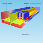 Fea Software Definition With Simulation Examples Pertaining To Fea Report Template