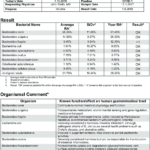 Fecalbiome Reporting Template. Personal Information Section Within Template For Information Report