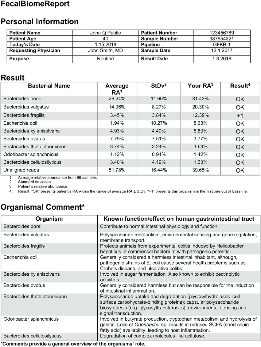 Fecalbiome Reporting Template. Personal Information Section Within Template For Information Report