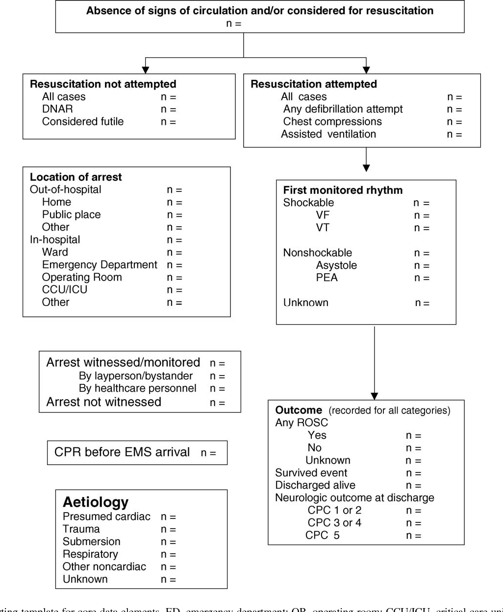 Figure 1 From Cardiac Arrest And Cardiopulmonary With Regard To Icu Report Template