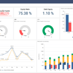 Finance Dashboards | Interactive Dashboard Examples | Bold Bi Intended For Financial Reporting Dashboard Template