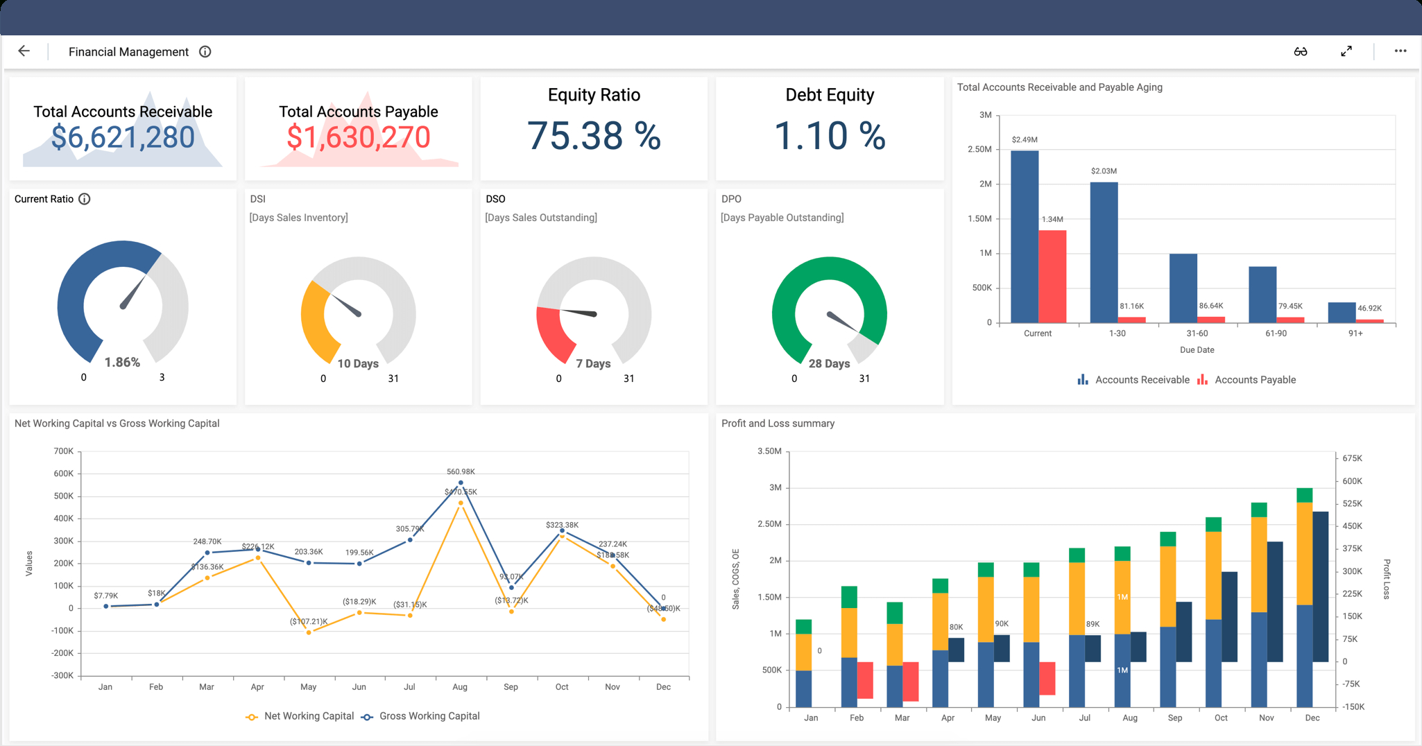 Finance Dashboards | Interactive Dashboard Examples | Bold Bi Intended For Financial Reporting Dashboard Template