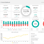 Financial Dashboard Excel Template With Regard To Financial Reporting Dashboard Template