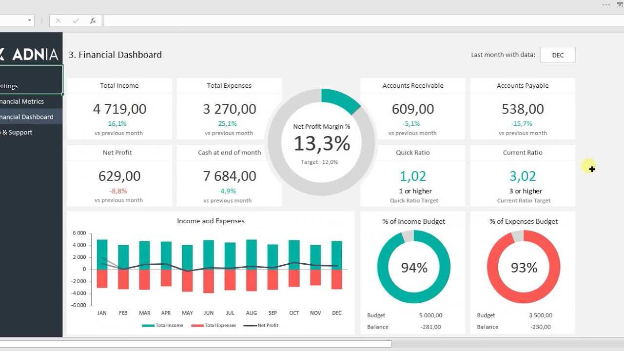 Financial Dashboard Template Within Financial Reporting Dashboard Template