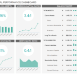 Financial Dashboards – See The Best Examples & Templates Inside Financial Reporting Dashboard Template