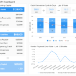 Financial Dashboards – See The Best Examples & Templates Throughout Financial Reporting Dashboard Template