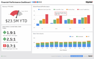 Financial Performance | Executive Dashboard Examples - Klipfolio within Financial Reporting Dashboard Template