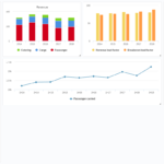 Financial Report | Dashboard Template Throughout Financial Reporting Dashboard Template