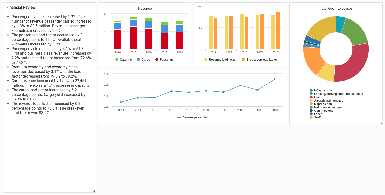 Financial Report | Dashboard Template Throughout Financial Reporting Dashboard Template