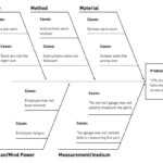 Fish Bone Analysis – Tomope.zaribanks.co With Ishikawa Diagram Template Word