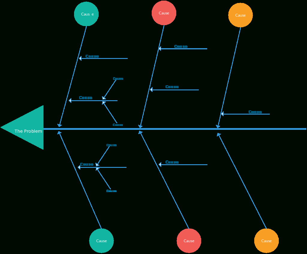 Fishbone Diagram Templates | Aka Cause And Effect Or Within Blank Fishbone Diagram Template Word