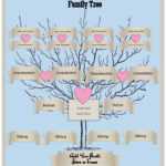 Four Generations In Blank Family Tree Template 3 Generations
