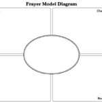 Frayer Model Template Math. Letter L Likewise How To Draw A With Regard To Blank Frayer Model Template