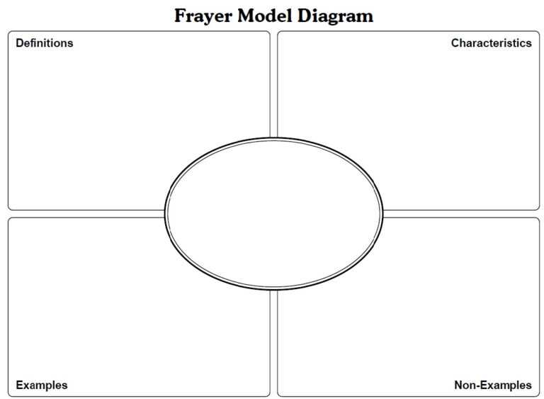 blank-frayer-model-template-sample-design-templates