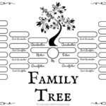 Free Ancestry Family Tree Template – Medieval Emporium Throughout Blank Tree Diagram Template