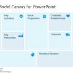 Free Business Model Canvas Template For Powerpoint In Lean Canvas Word Template