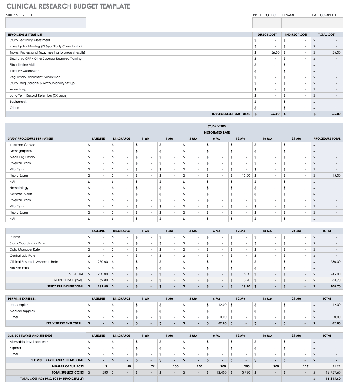Free Clinical Trial Templates | Smartsheet Throughout Monitoring Report Template Clinical Trials
