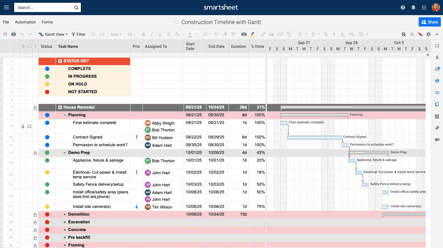 Free Construction Project Management Templates In Excel Pertaining To Construction Cost Report Template