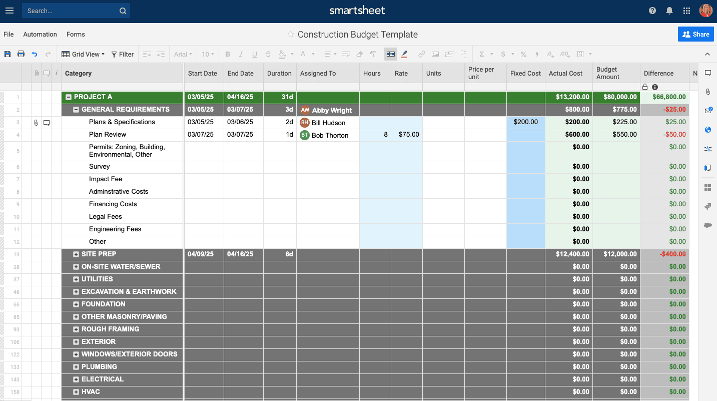 Free Construction Project Management Templates In Excel Pertaining To Construction Cost Report Template