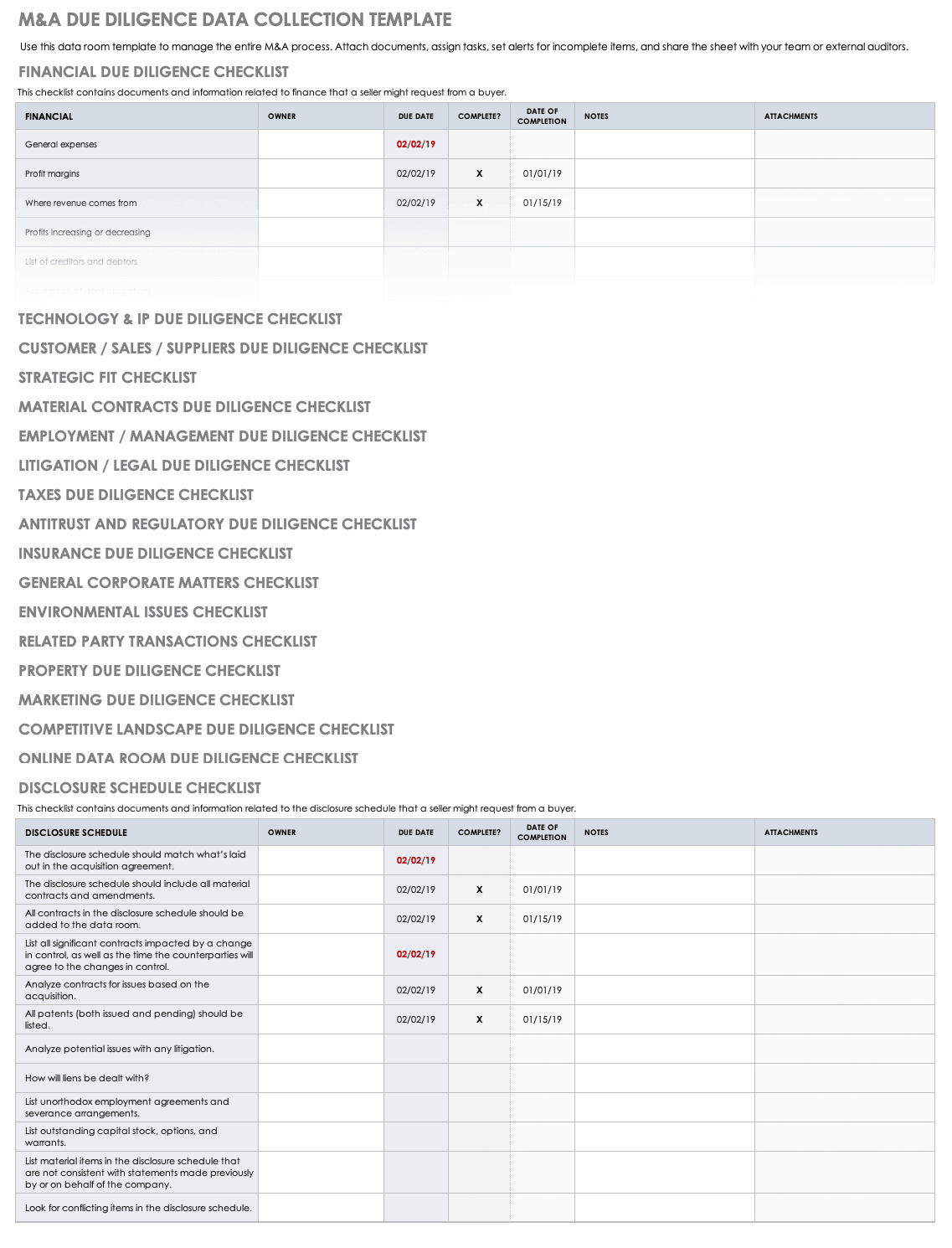 Free Due Diligence Templates And Checklists | Smartsheet Within Vendor Due Diligence Report Template