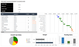 Free Excel Dashboard Templates - Smartsheet regarding Project Status Report Dashboard Template
