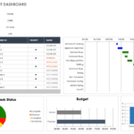 Free Excel Dashboard Templates – Smartsheet With Regard To Project Portfolio Status Report Template