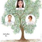 Free Family Tree Creator For 3 Generation Family Tree Template Word