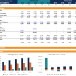Free Financial Model Template - Download 3 Statement Model Xls pertaining to Financial Reporting Templates In Excel