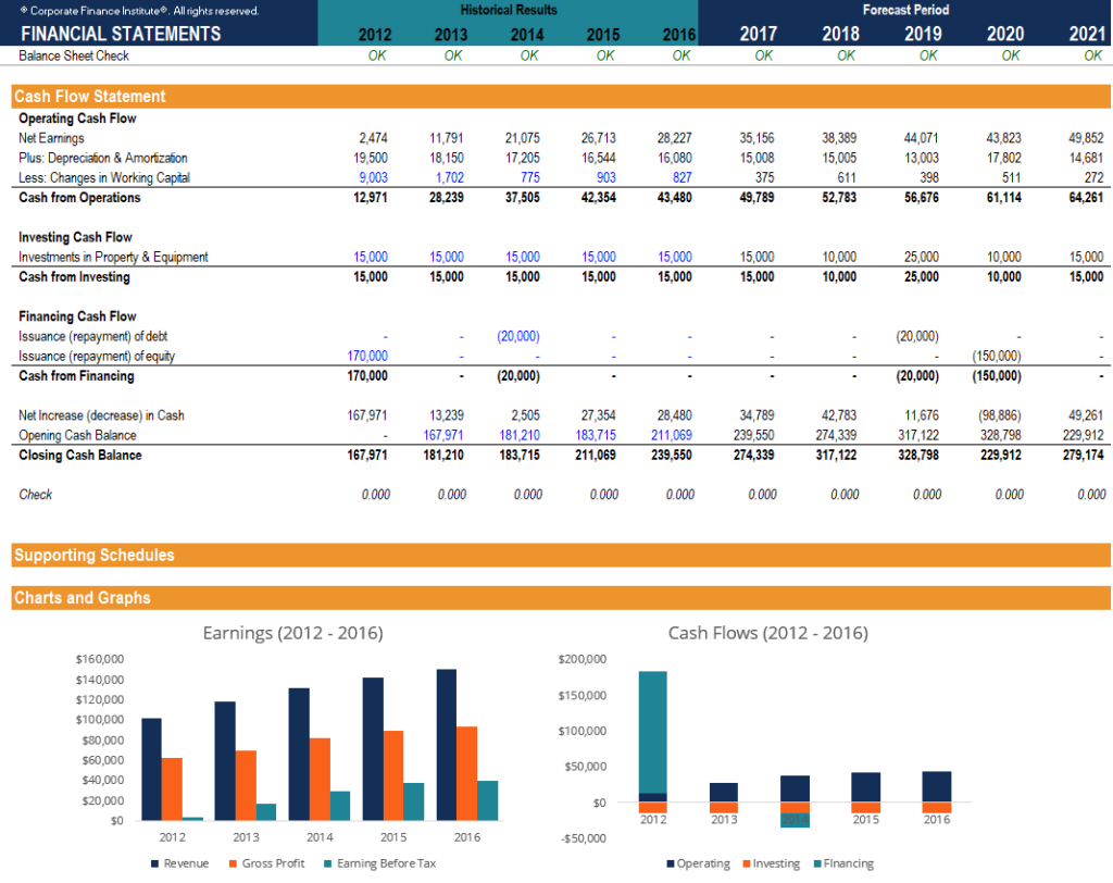 Free Financial Model Template – Download 3 Statement Model Xls Pertaining To Financial Reporting Templates In Excel