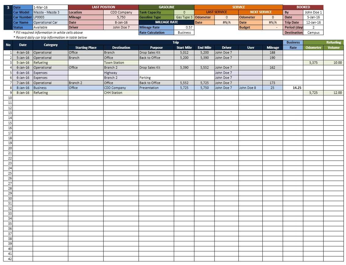 Free Fleet Management Spreadsheet Truck Excel Download For Fleet Management Report Template