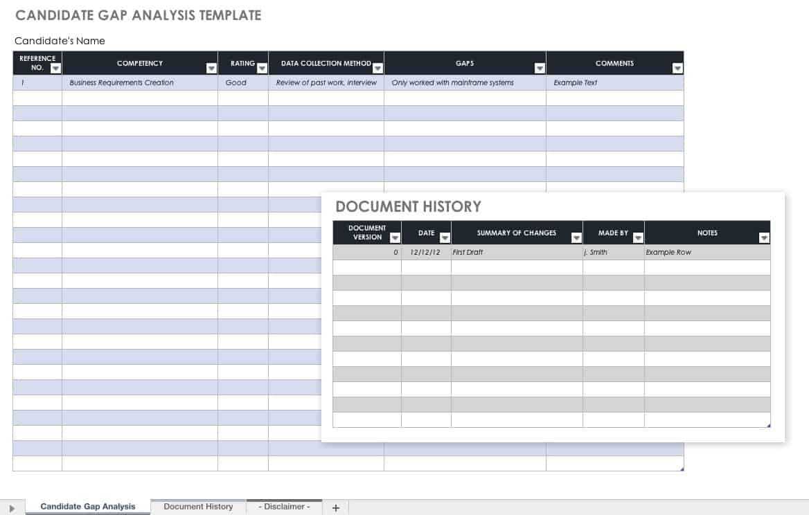 Free Gap Analysis Process And Templates | Smartsheet With Gap Analysis Report Template Free