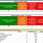 Free Gap Analysis Tools – Microsoft Excel Templates Inside Gap Analysis Report Template Free