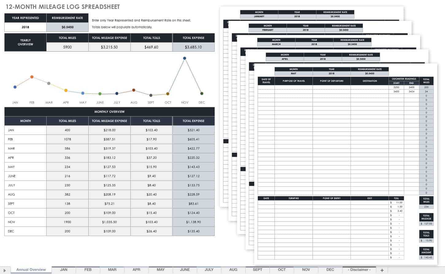 Free Mileage Log Templates | Smartsheet Intended For Gas Mileage Expense Report Template