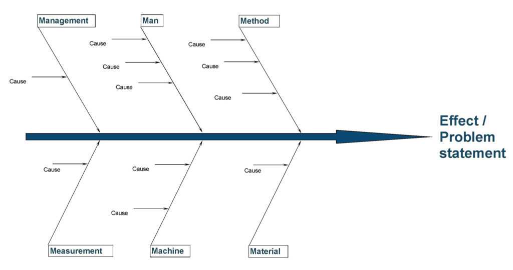 Ishikawa Diagram Template Word - Sample Design Templates