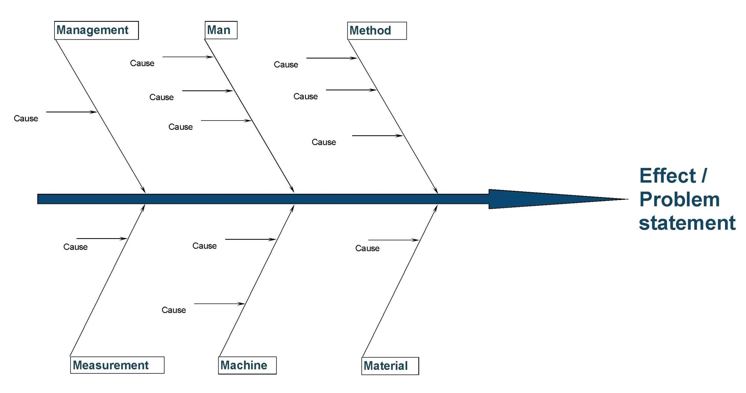 Free Online Diagram Maker Design A Custom Ishikawa Template With Regard To Ishikawa Diagram Template Word