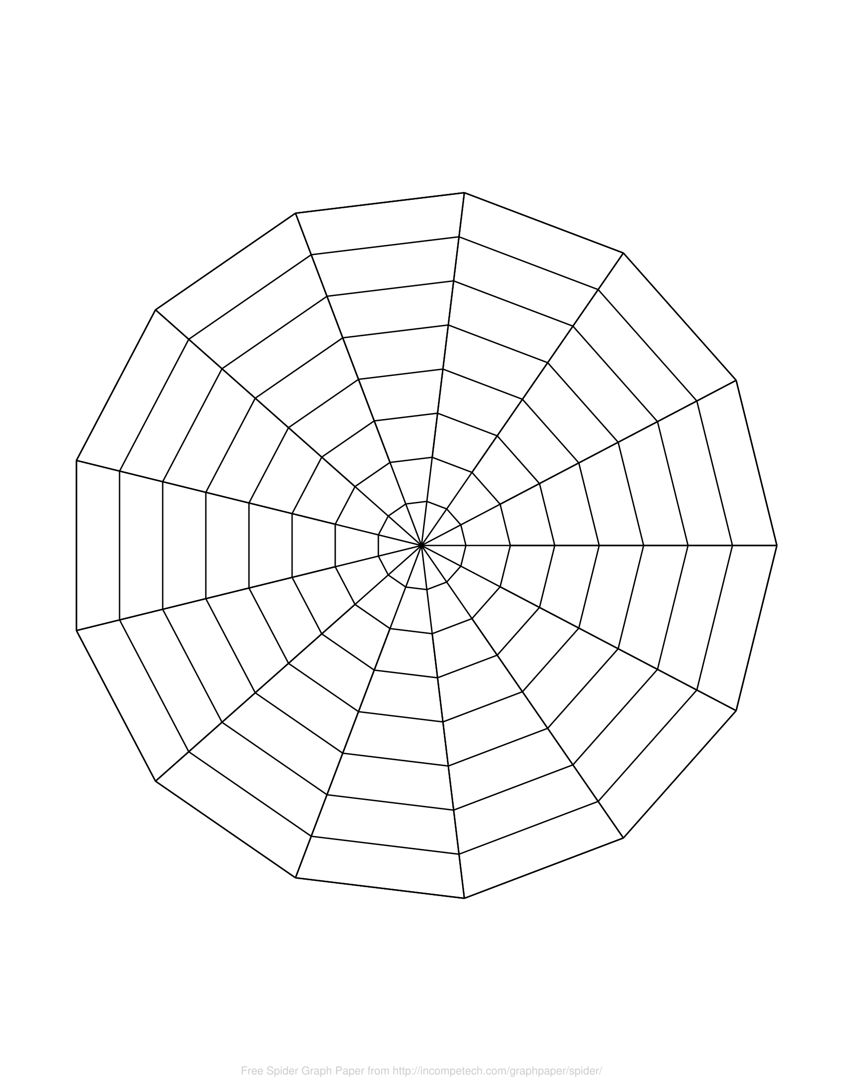 Free Online Graph Paper / Spider Pertaining To Blank Radar Chart Template