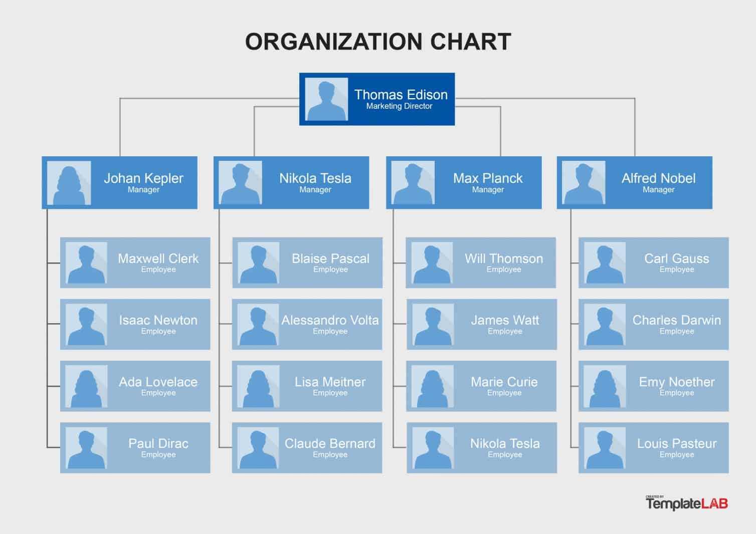 Free Organizational Chart Templates | Template Samples Intended For Org Chart Word Template