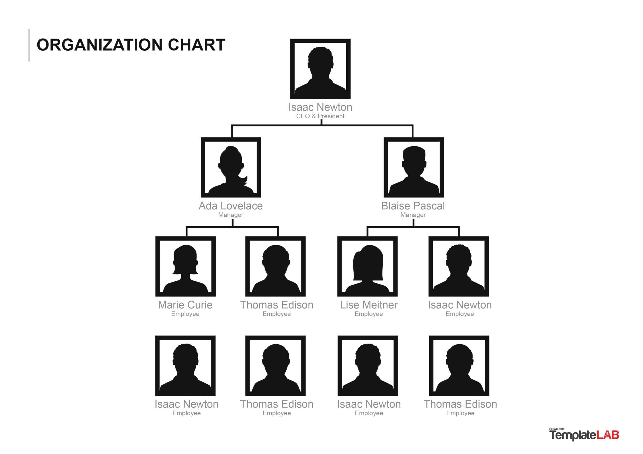 Free Organizational Chart Templates | Template Samples Throughout Free Blank Organizational Chart Template