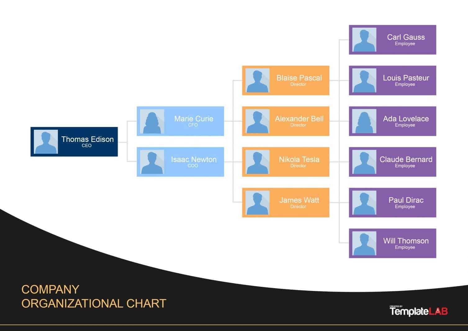 Free Organizational Chart Templates | Template Samples Throughout Org Chart Template Word