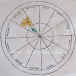 Free Phenology Wheel Template For Australia – Wild Heart In Blank Wheel Of Life Template