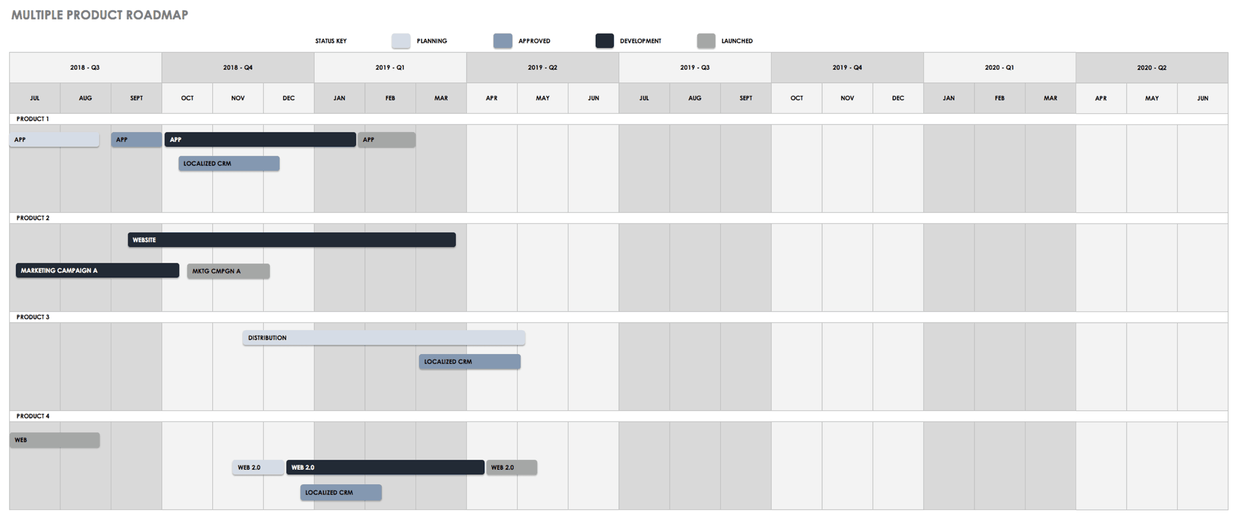 Free Product Roadmap Templates – Smartsheet With Blank Road Map Template