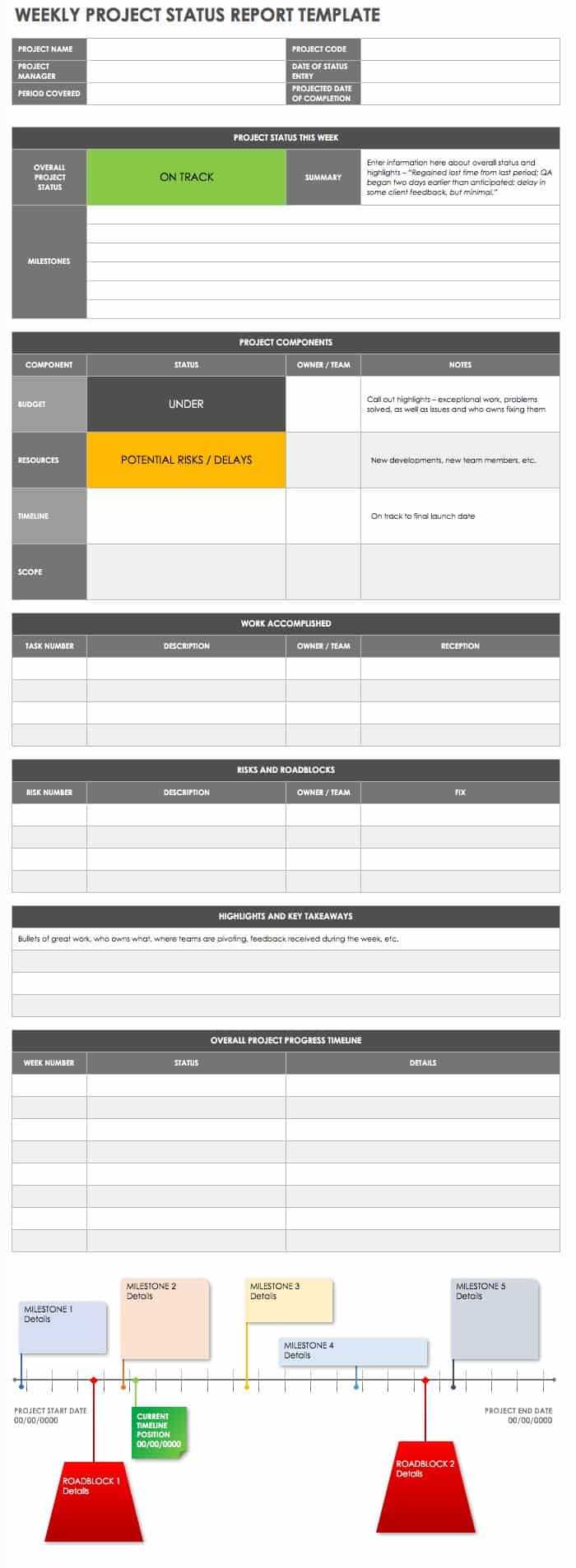 Free Project Report Templates | Smartsheet For One Page Project Status Report Template