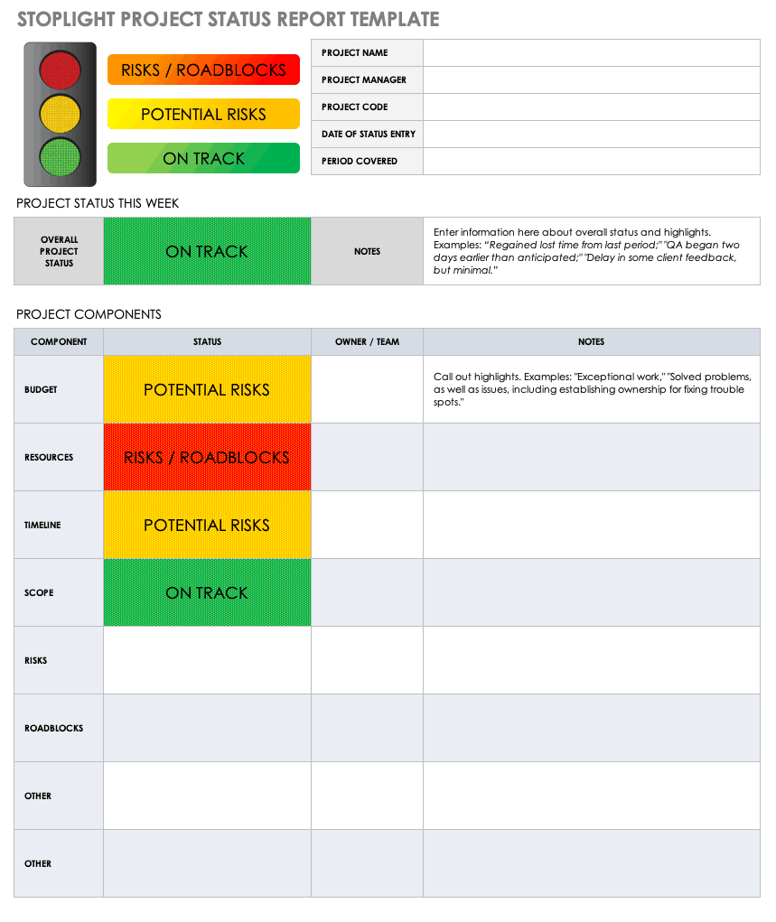 Free Project Report Templates | Smartsheet Inside Weekly Project Status Report Template Powerpoint