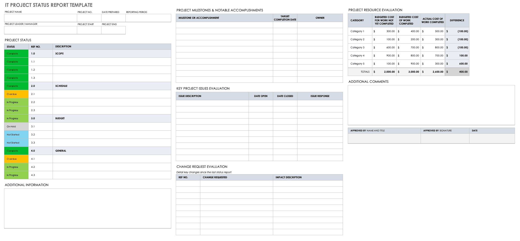 Free Project Report Templates | Smartsheet Intended For Project Weekly Status Report Template Excel