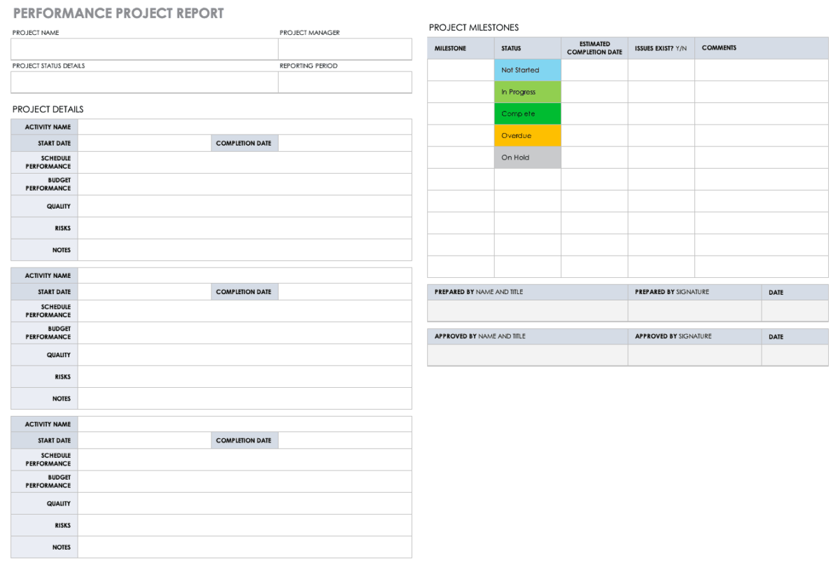 Post Project Report Template - Sample Design Templates