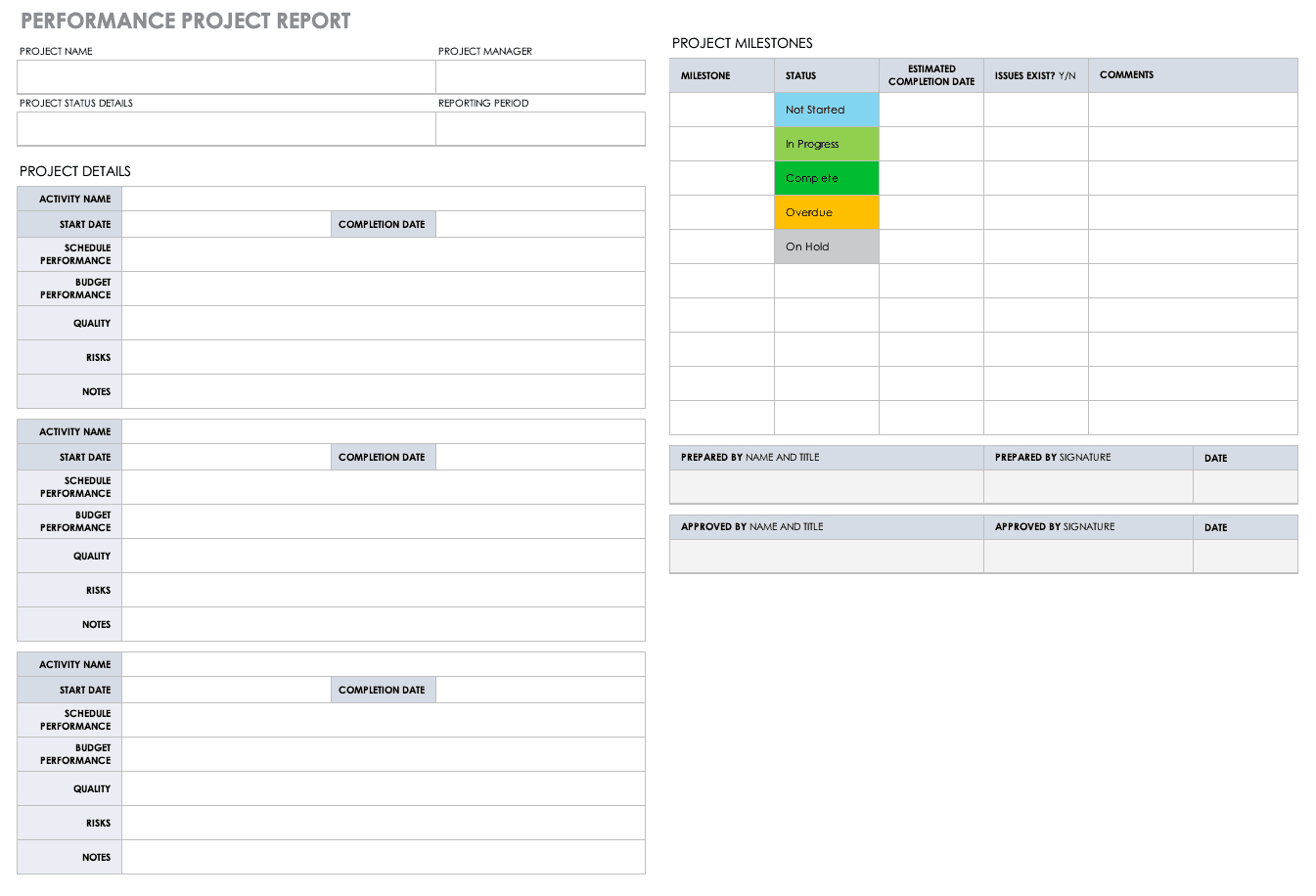 Free Project Report Templates | Smartsheet With Regard To Post Project Report Template