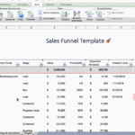 Free Sales Funnel Template For Excel And Google Sheets For Sales Funnel Report Template