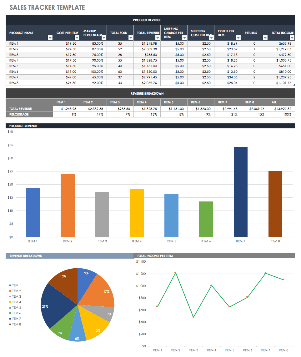 Free Sales Pipeline Templates | Smartsheet In Excel Sales Report Template Free Download