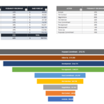 Free Sales Pipeline Templates | Smartsheet with Sales Funnel Report Template